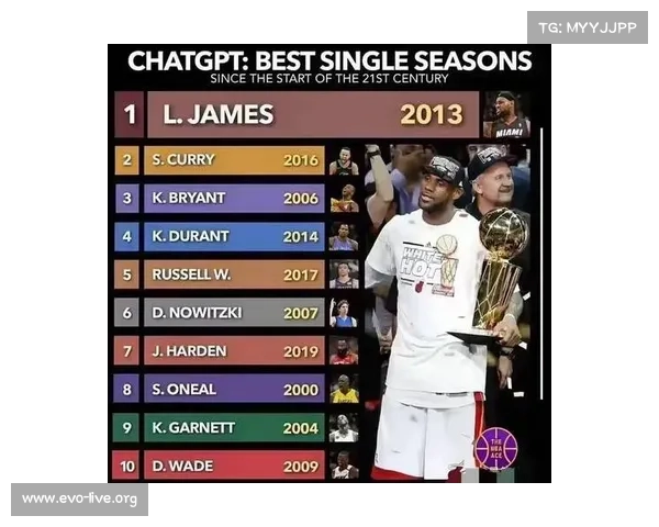 NBA总决赛赛季最佳表现刷新多项历史纪录 球星创下惊人新高 NBA总决赛赛季最佳表现刷新多项历史纪录 球星创下惊人新高