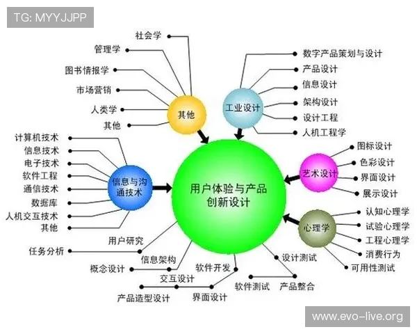 欧博娱乐平台创新发展趋势与用户体验优化策略分析