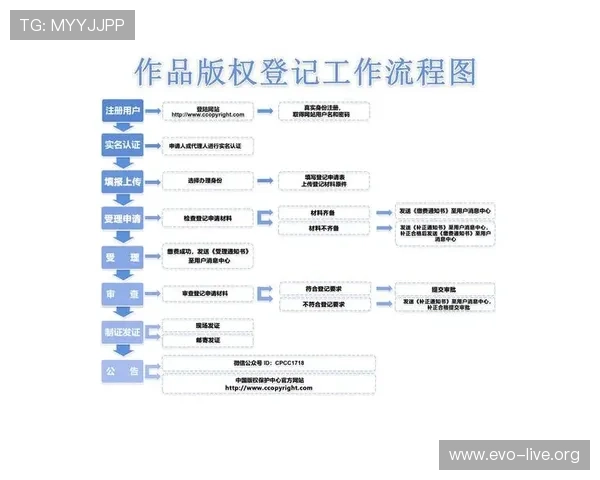 2026最新Bet365账号注册完整流程与新手安全开户操作指南 2026最新Bet365账号注册完整流程与新手安全开户操作指南