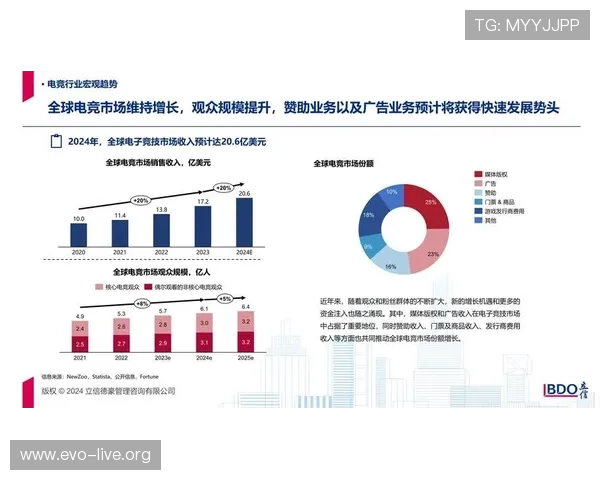 以电竞竞猜平台为核心的行业发展趋势与风险监管研究分析路径探讨